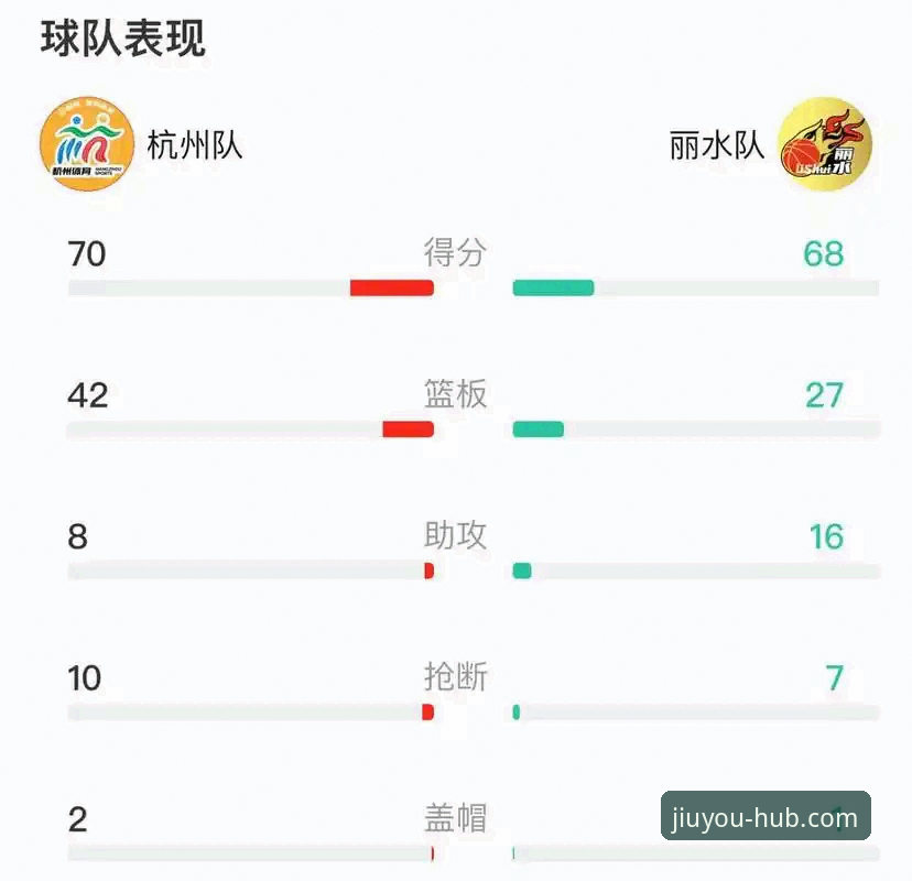 2025-26赛季CBA季后赛G2深度评测：浙江加时绝杀宁波，兰道夫33分统治全场