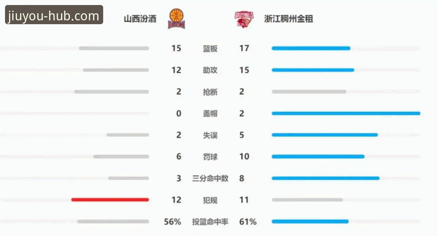 CBA季后赛山西横扫青岛深度分析：从20分优势到险胜，J9九游会用户如何解读战术博弈